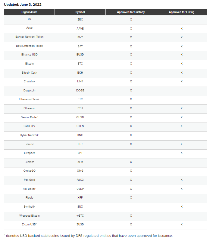 The previous NYFDS list of approved cryptocurrencies and stablecoins.