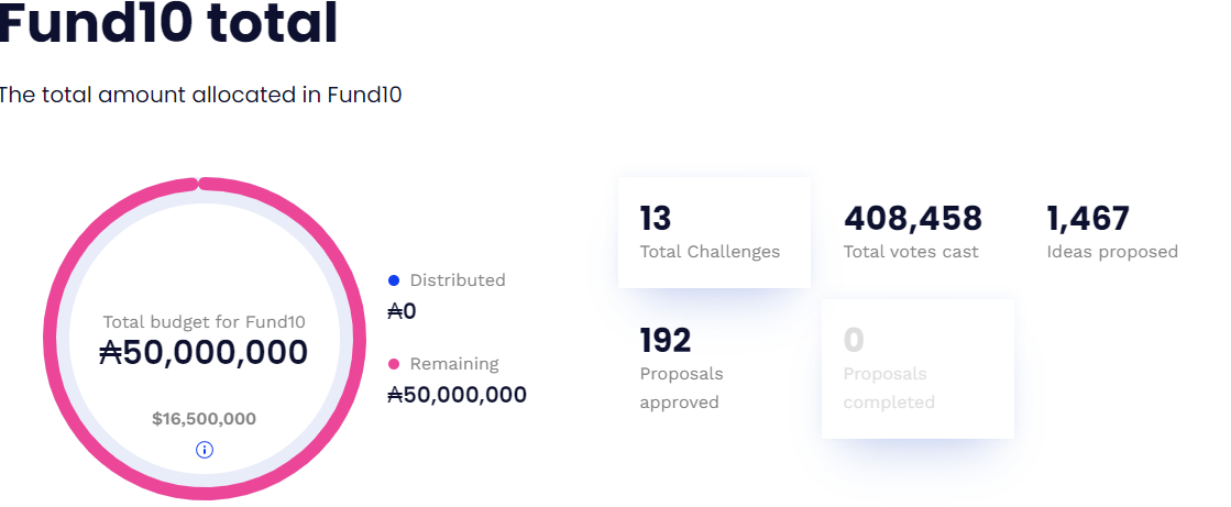 Catalyst Fund10 numbers.