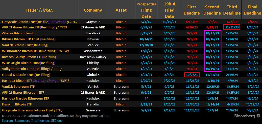 List of ETF Proposals.