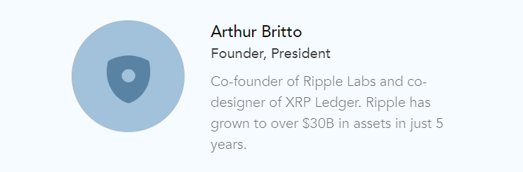 Arthur Britto Polysign.