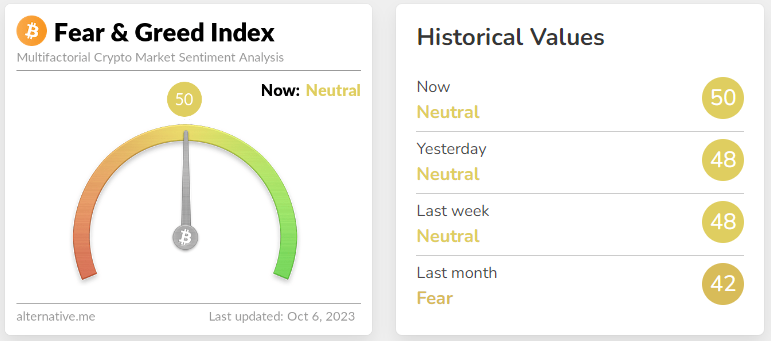Fear & Greed Index alongside Historical Data.