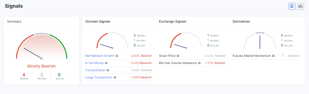 Cardano investor sentiment.