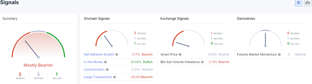 Cardano sentiment analysis.