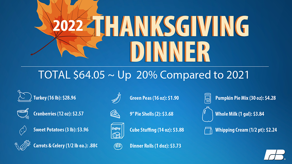 thanksgiving ingredients list