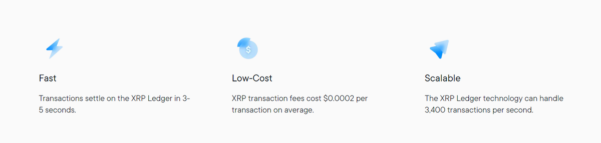Ripple vs Bitcoin stats.