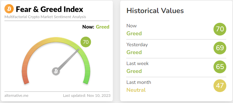 Fear & Greed Index as well as Historical Values.