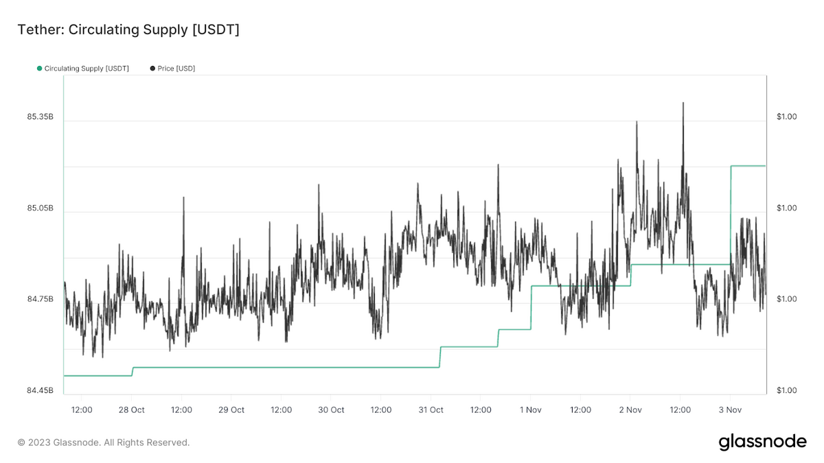 Tether (USDT) Circulating Supply Chart. Source: Glassnode