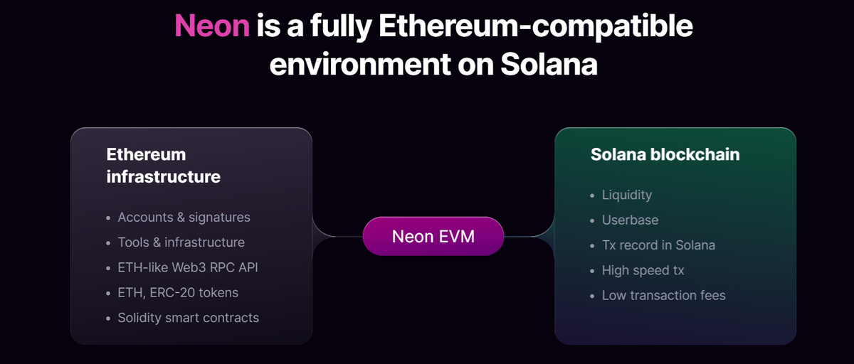 NEON evm.