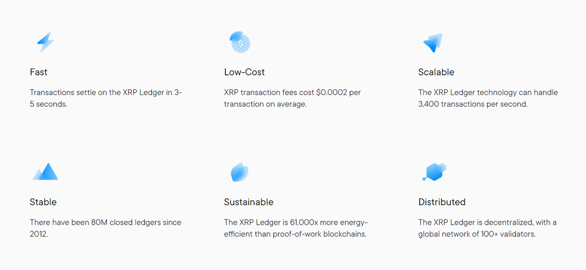 XRP benefits.