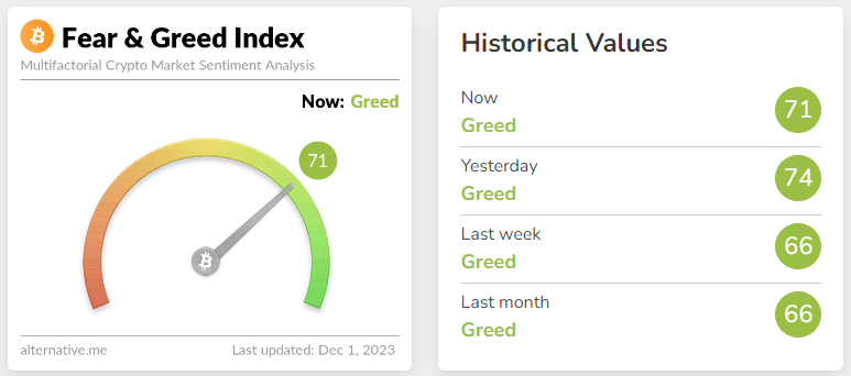 Fear & Greed Index as well as Historical Values. Source: Alternative.me