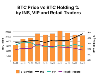 BTC price vs BTC Holdings on Bybit.