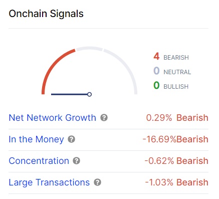 Onchain signals.