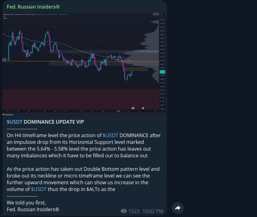 fed russian traders