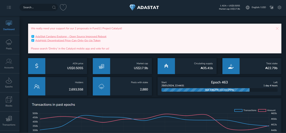 Adastat.