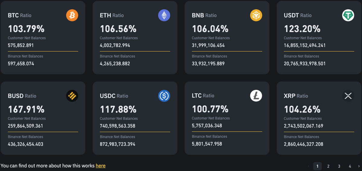 Screenshot showing Binance's reserves on its website.
