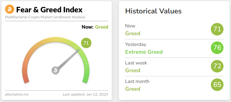 Fear & Greed Index as well as Historical Values.
