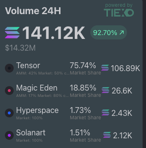Solana's price update.