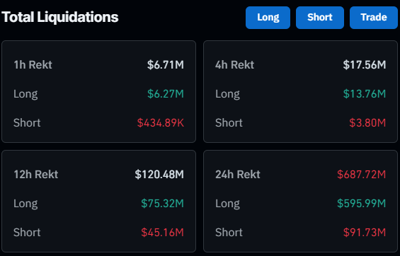 Total liquidations across crypto-tracked futures.