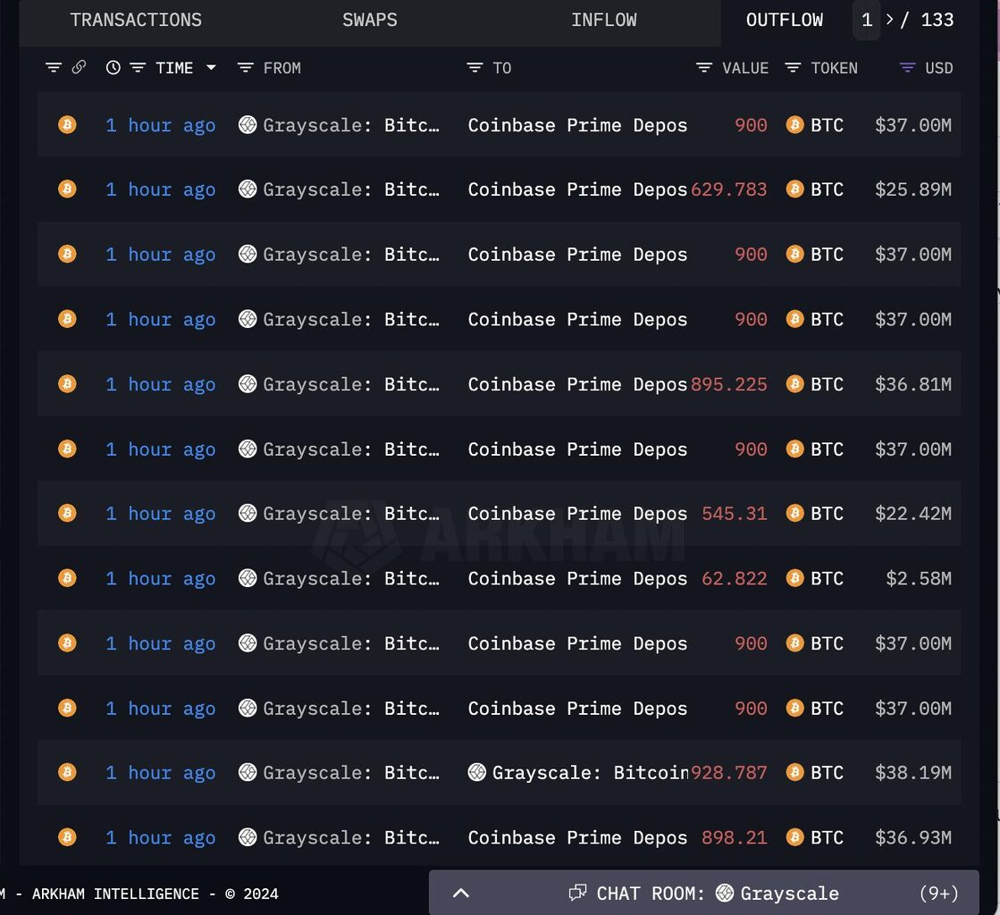 Bitcoin Grayscale list of transactions.