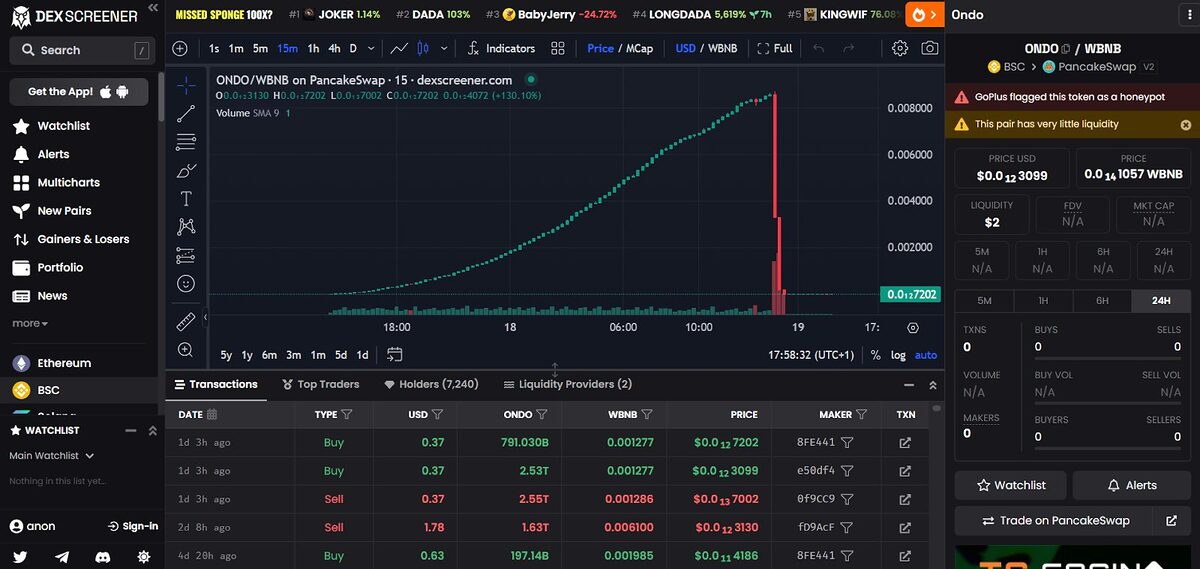 Ondo Finance honey token on DEX Screener.