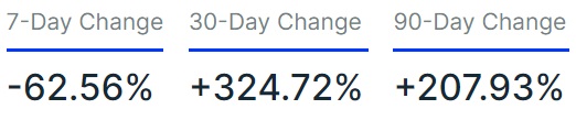 SHIB price change in percentage.