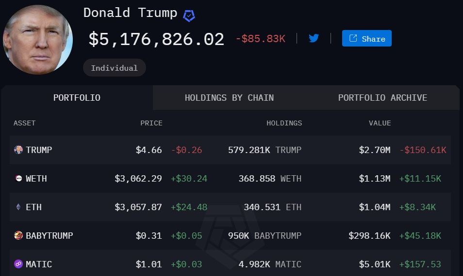 Donald Trump wallet holding crypto.