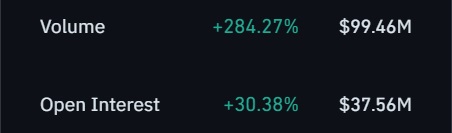 Shiba Inu volume and open interest.