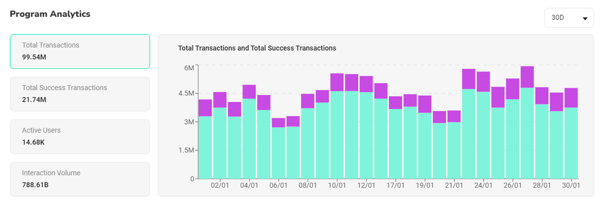 Chart displaying Phoenix orderbook-based DEX activity.