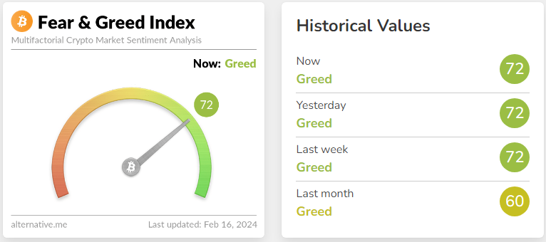 Fear & Greed Index as well as Historical Values.