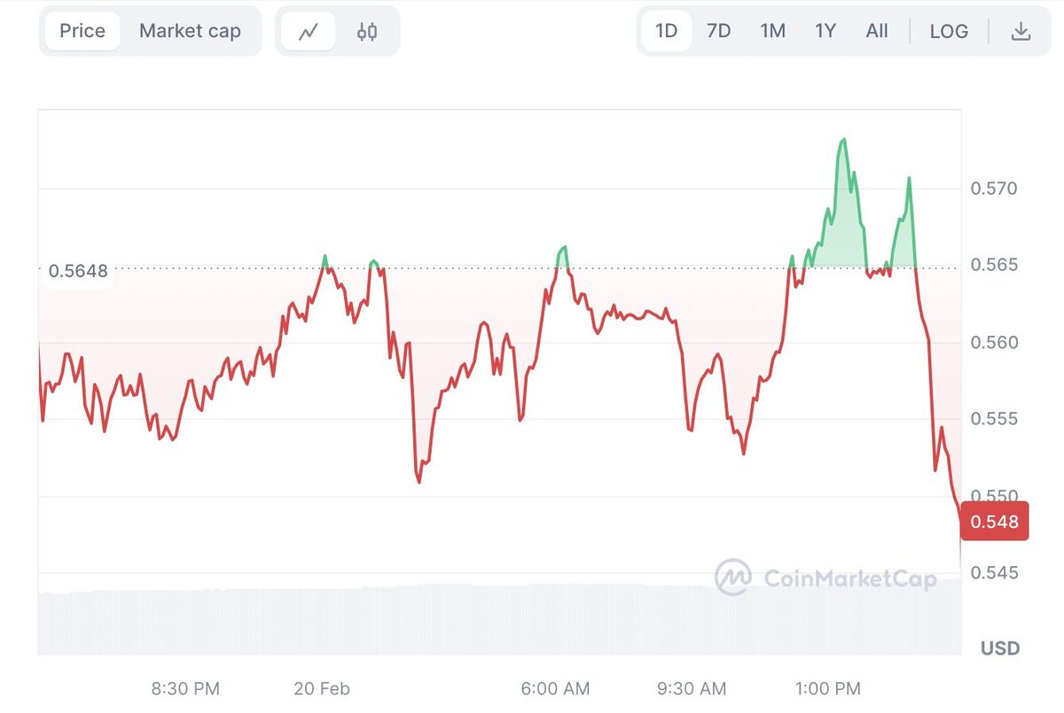 Curve price chart.