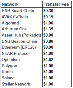 Transfer fee list for USDC.