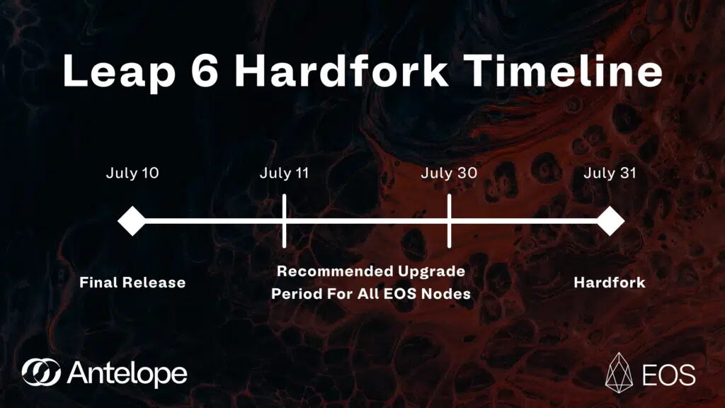 Leap 6 hard fork timeline.