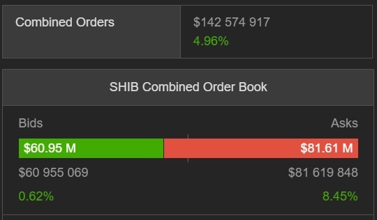Chart of combined order liquidity.