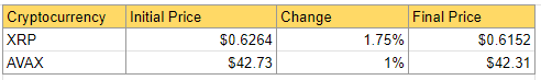 Table of Ciphera's Snapshot of the Crypto Markets' Weekly Losers.