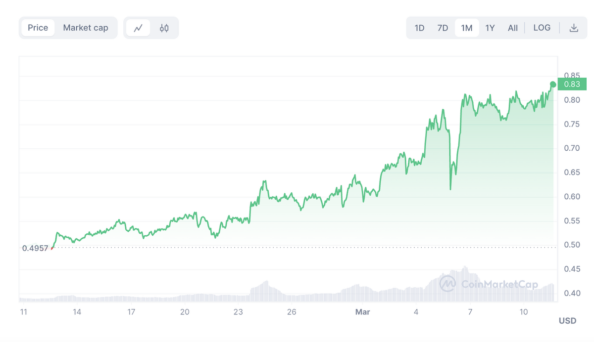 Curve token.