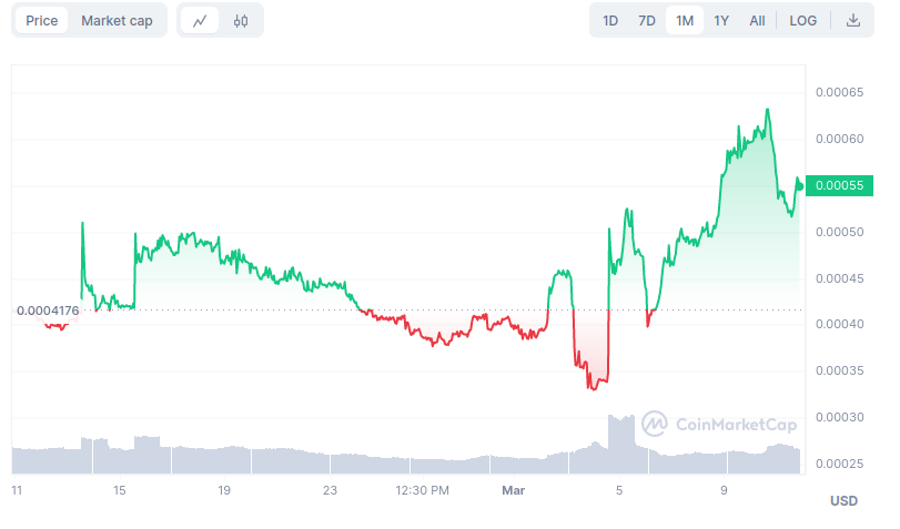BEFE price chart.