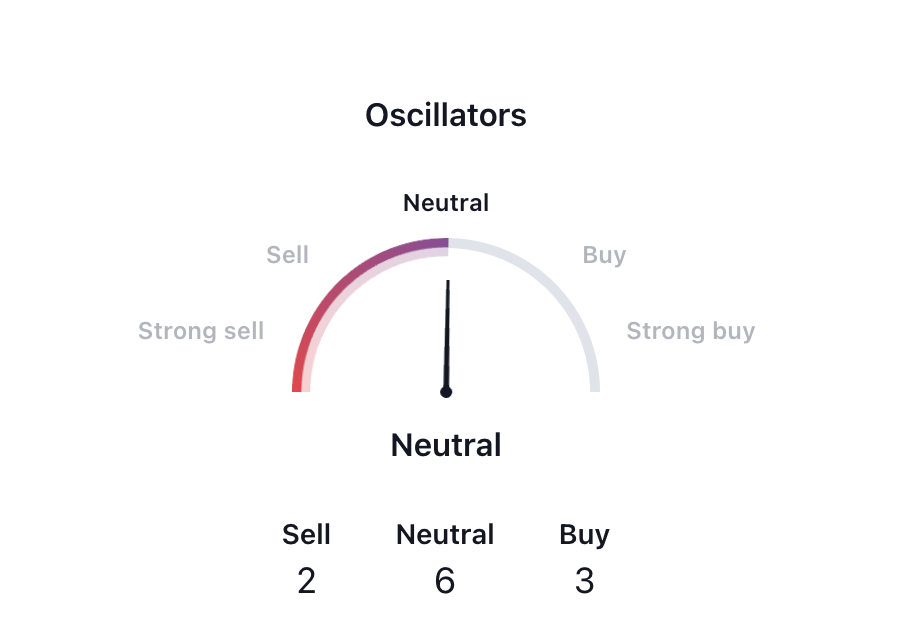 Oscilators for Solana.