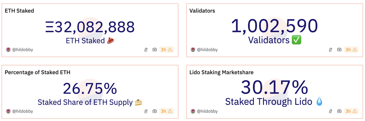 Ethereum validator count.