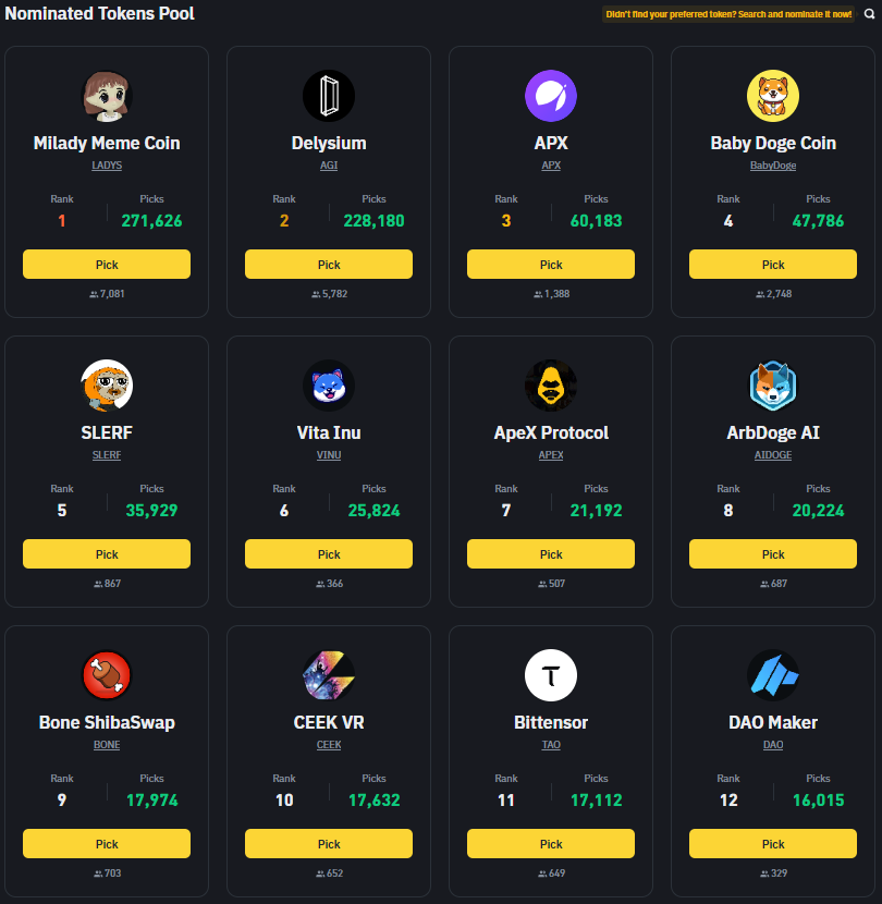 Nominated meme coins pool.