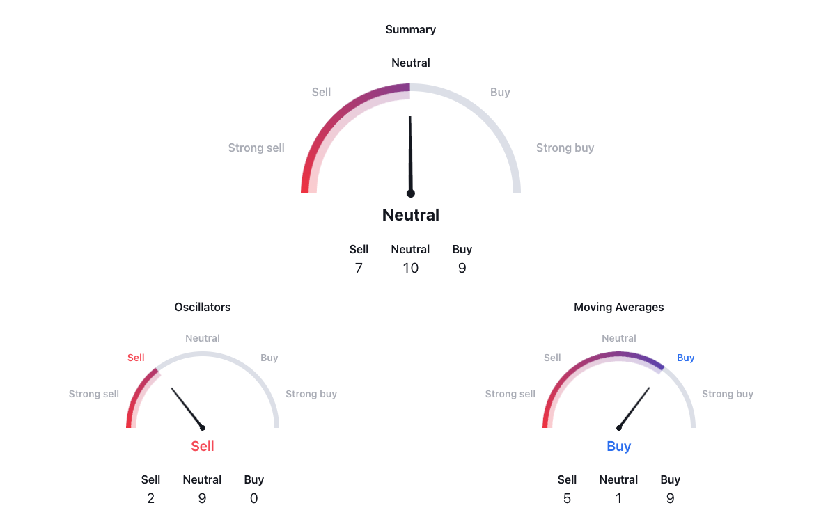 SOL technical metrics.