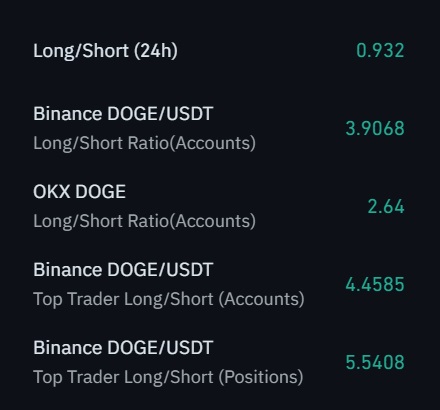 On-chain data.