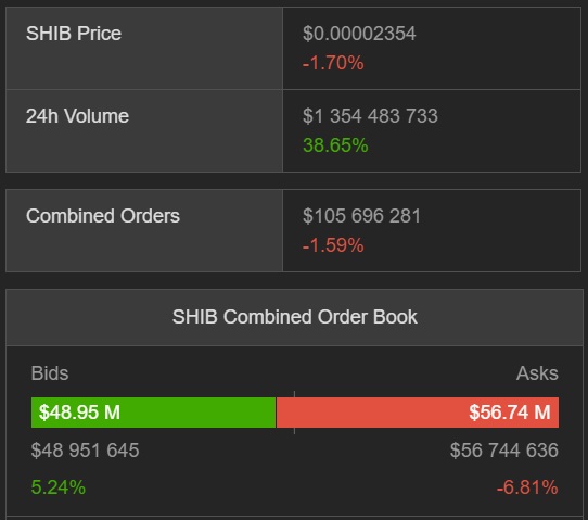 Shib price.