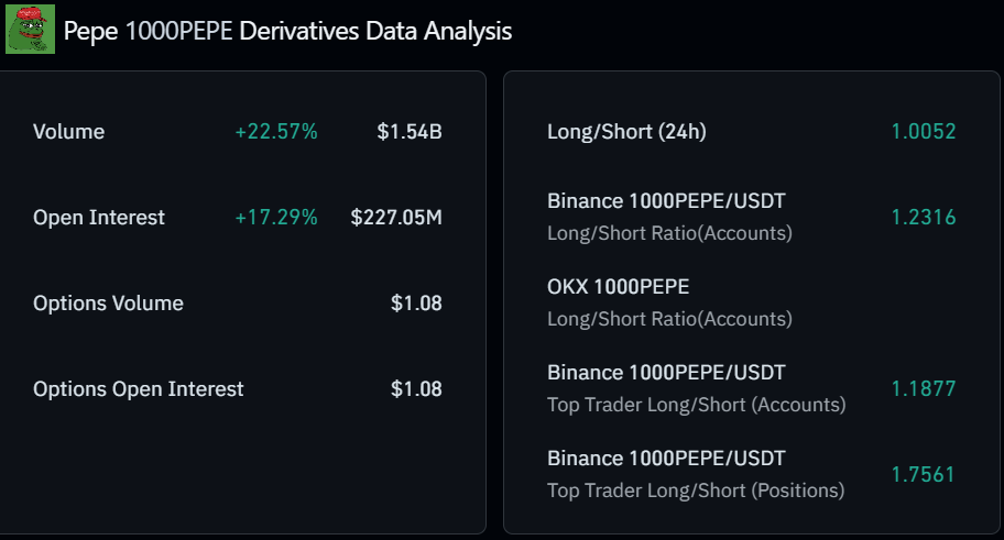 PEPE derivatives data analysis.
