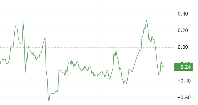 Chaikin Money Flow (CMF).
