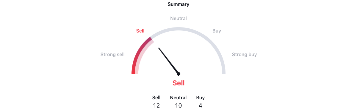 Solana technical indicators.
