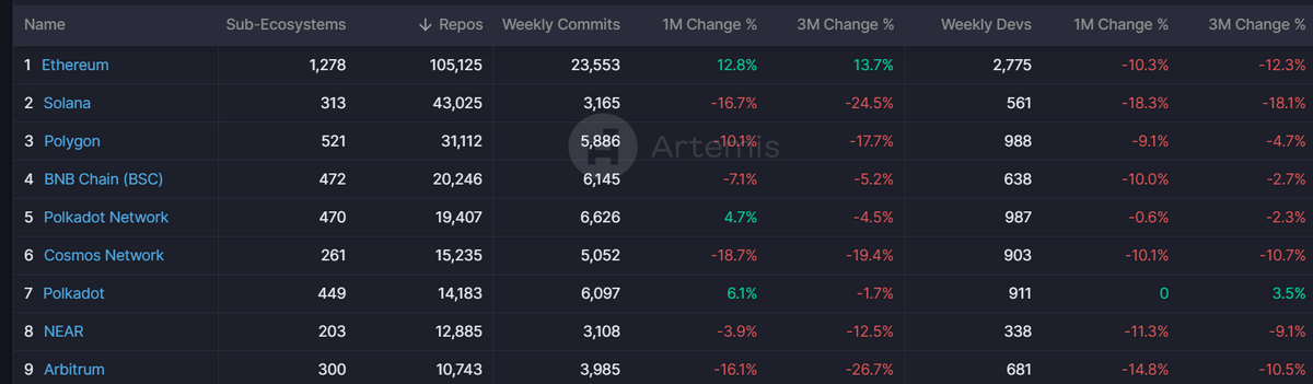 Solana smart contract report.