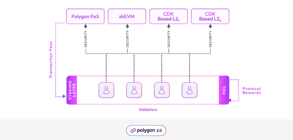 Polygon (MATIC) name and ecosystem.