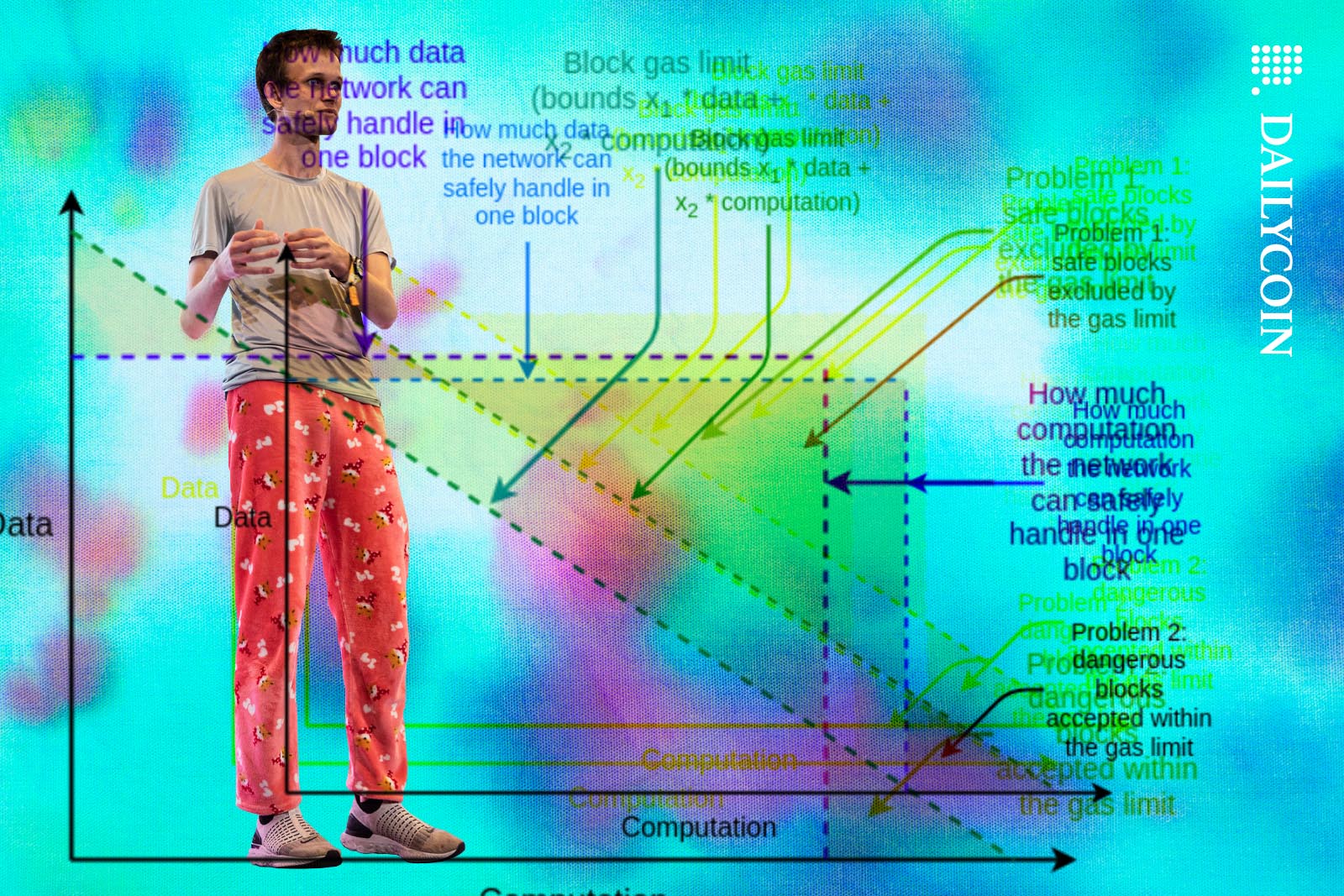 Vitalik Buterin explaining his new idea about gas fees.