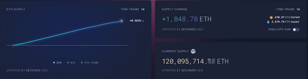 ETH supply dashboard.