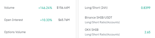 SHIB stats.